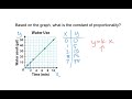 Understanding the Constant of Proportionality