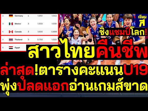 #ด่วน สาวไทยคืนชีพ+3 ล่าสุด!ตารางคะแนนU19 ปลดแอกลุ้นเข้ารอบเต็มสูบ ชิงแชมป์โลก!