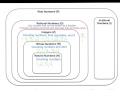Exploring the Real Number System