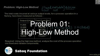 Problem 01: High-Low Method