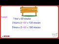 Time Conversion and Measurement Problems