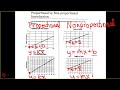 Exploring Proportional and Nonproportional Relationships
