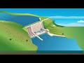 Understanding Electricity Generation and Distribution