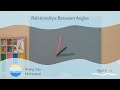 Angles: Complementary and Supplementary Concepts