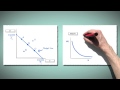 Consumer Choice and Utility Concepts