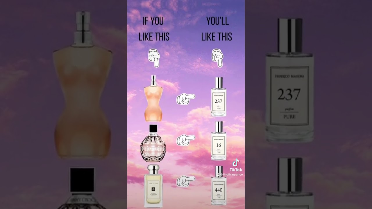 Fm Perfume Login  UK 2025