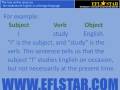 Exploring Subject Verb Object in English Sentences