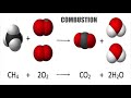 Exploring Chemical Reactions Through Equations