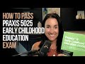 Praxis 5025 Exam Content Overview
