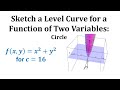 Understanding Level Curves and Contour Maps
