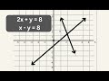 Solving Systems of Linear Equations by Graphing