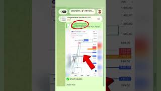 #KLA transparent #chartanalyse#Aktien#fibonacci Keine Anlageempfehlung