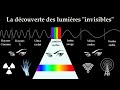 Découvertes en Électromagnétisme et Rayonnement