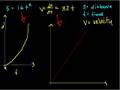 Understanding Antiderivatives and Their Applications