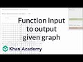 Understanding Graphs and Functions