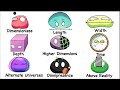 Understanding Dimensions in Space