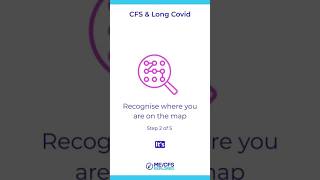 CFS, Long Covid Step 2: Recognise Where You Are