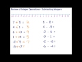 Operations with Positive and Negative Numbers