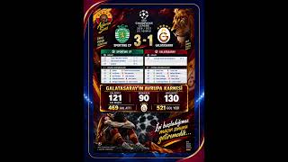 Uefa Champions League 2026-27... 1.HAFTA...#galatasaray #futbol #ucl #uefachampionsleague #uefa