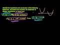 Understanding Hypotheses and Parabolas