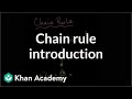 Understanding the Chain Rule in Calculus