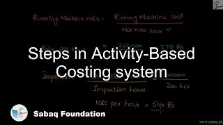 Steps in Activity-Based Costing system