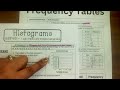 Exploring Frequency Tables and Histograms