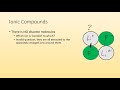 Exploring Ionic Bonding and Empirical Formulas