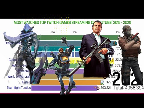 Best data Visualization - Most Popular Streamed Games 2015 - 2021