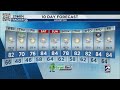 Weather Forecast and Conditions Assessment