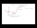Titration and pH Concepts