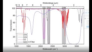 Übungsblatt 7: Power-To-Gas,  Massenwirkungsgesetz