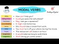 Understanding Modal Verbs in English