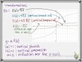Transformations of Cube Root Functions