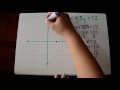 Graphing Linear Equations from Standard Form