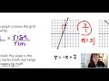 Finding Slope: Graphs, Equations, and Tables