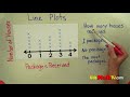 Line Plots: A Comprehensive Guide for Grades 4-7