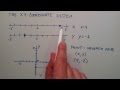 Understanding the XY Coordinate System