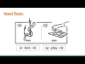 Exploring Vowel Teams: ai/ay in Fundations & Wilson Reading
