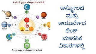 ಮನೋರೋಗದಲ್ಲಿ ಗ್ರಹಗಳ ಕೆಲಸ, astro + ayu