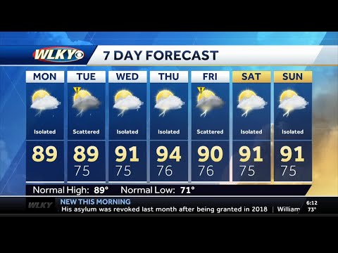 Weekly weather planner: Louisville area to see unsettled weather pattern, soaring temperatures