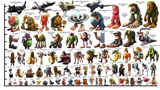 [NEW UPDATE] Italian Brainrot HEIGHT COMPARISON + VOICE Indonesian Brainrot Size Comparison