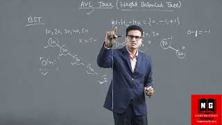 AVL Tree Introduction