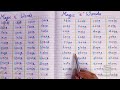Magic E Vowel Sounds
