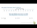 Adding Rational Numbers on a Number Line
