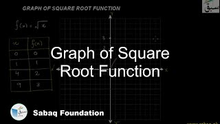 Graph of Square Root Function