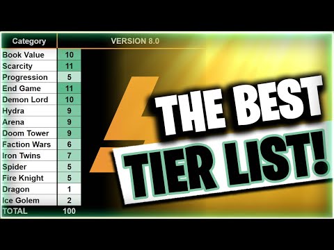 Is this the best way to do a TIER LIST? | RAID Shadow Legends