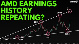 AMD STOCK EARNINGS HUGE MOVE COMING? (AMD STOCK) | TECHNICAL ANALYSIS