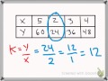 Exploring the Constant of Proportionality