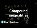 Understanding Compound Inequalities
